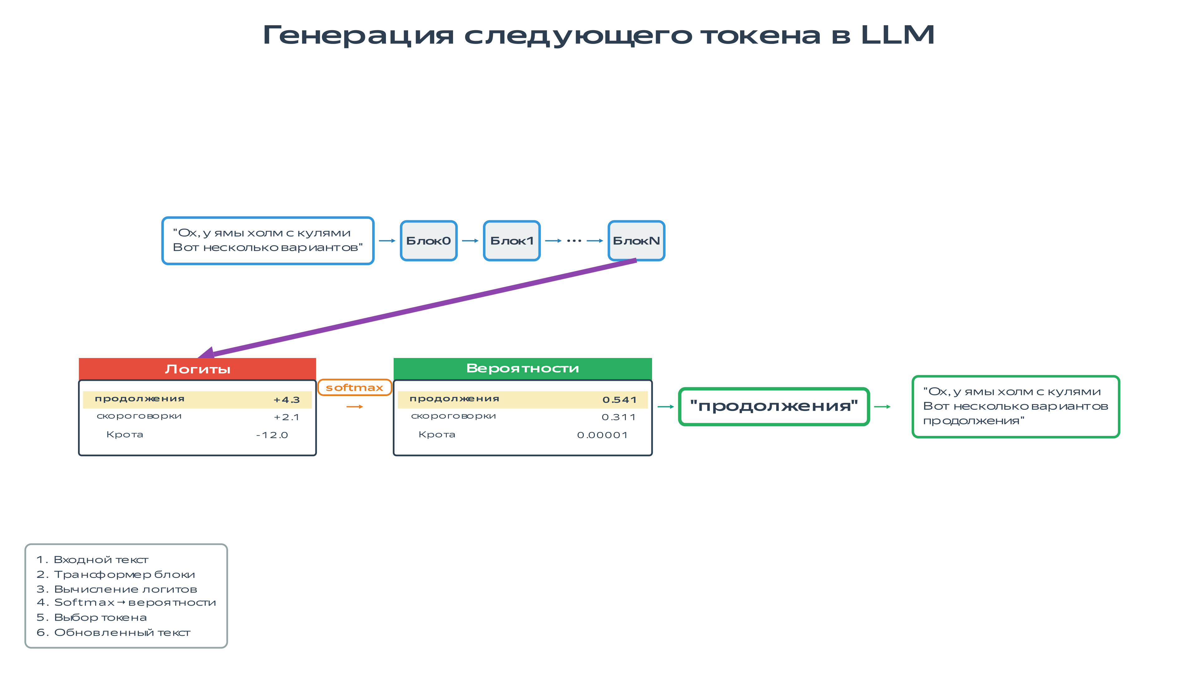 Выходной слой. У нас каникулы