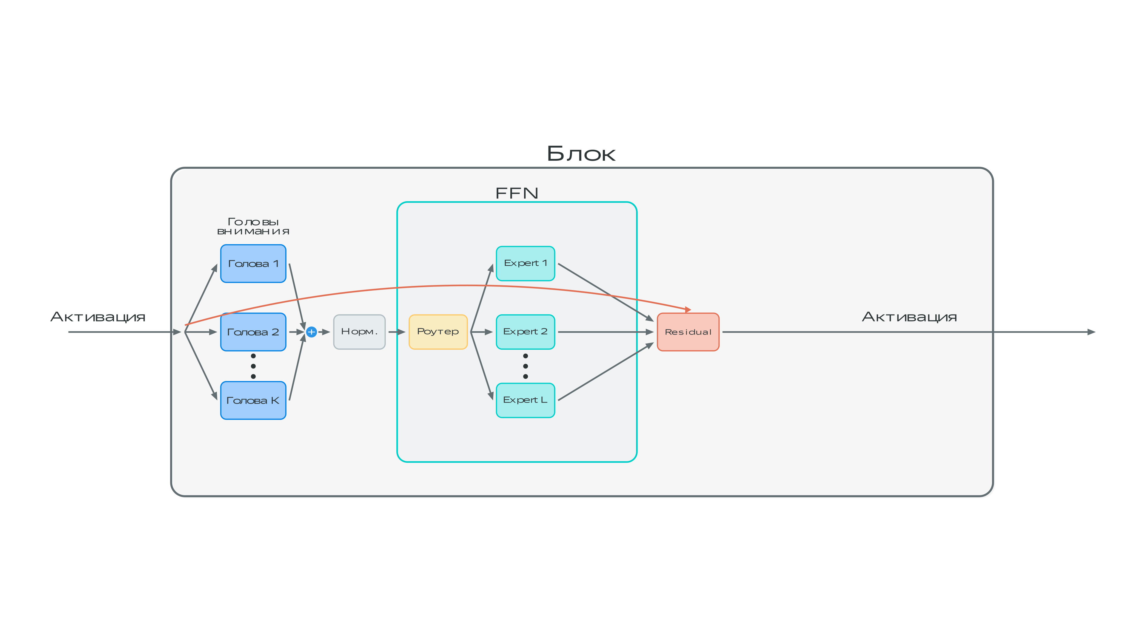 MoEм MoEм трубочиста! Чисто-чисто. Чисто-чисто