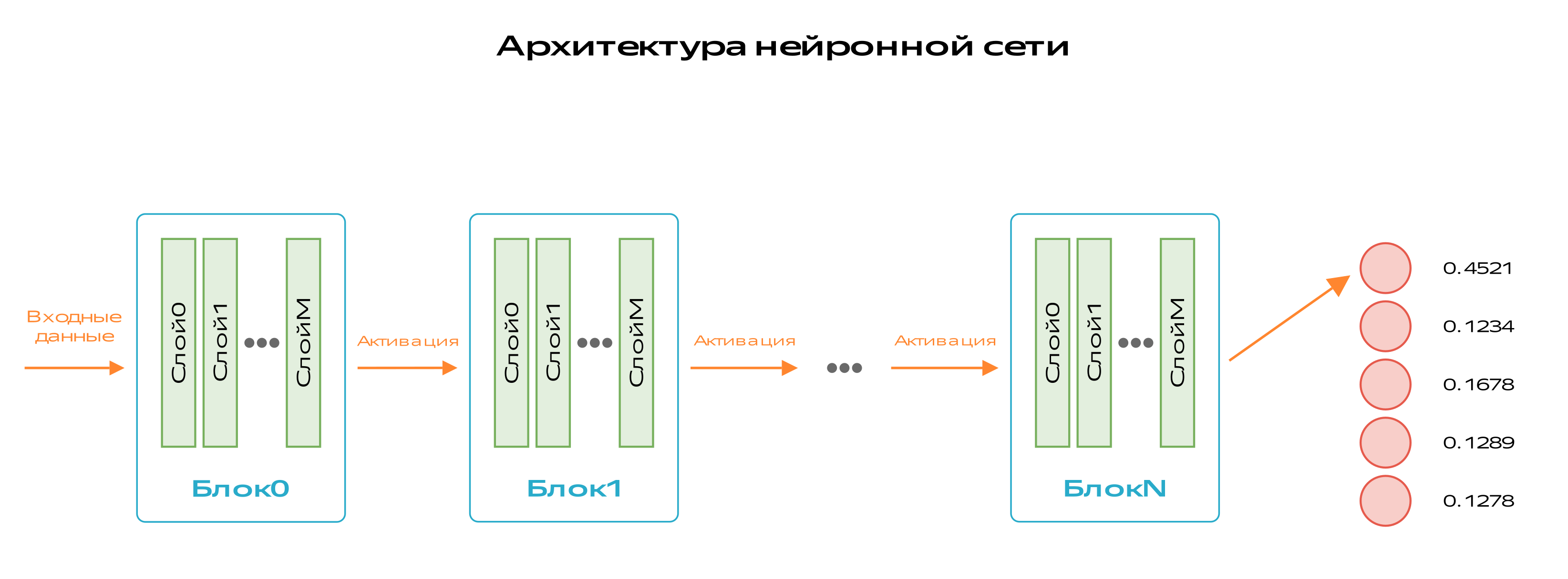 Общая схема неровной сети