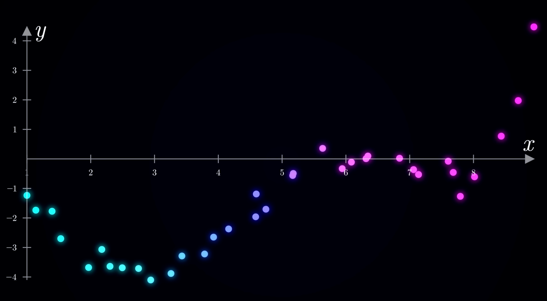 Точки на плоскости