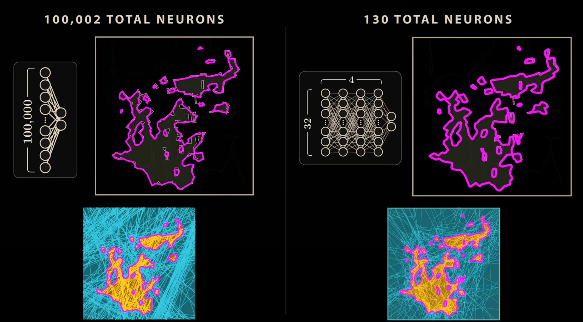 Преимущества глубоких моделей перед широкими