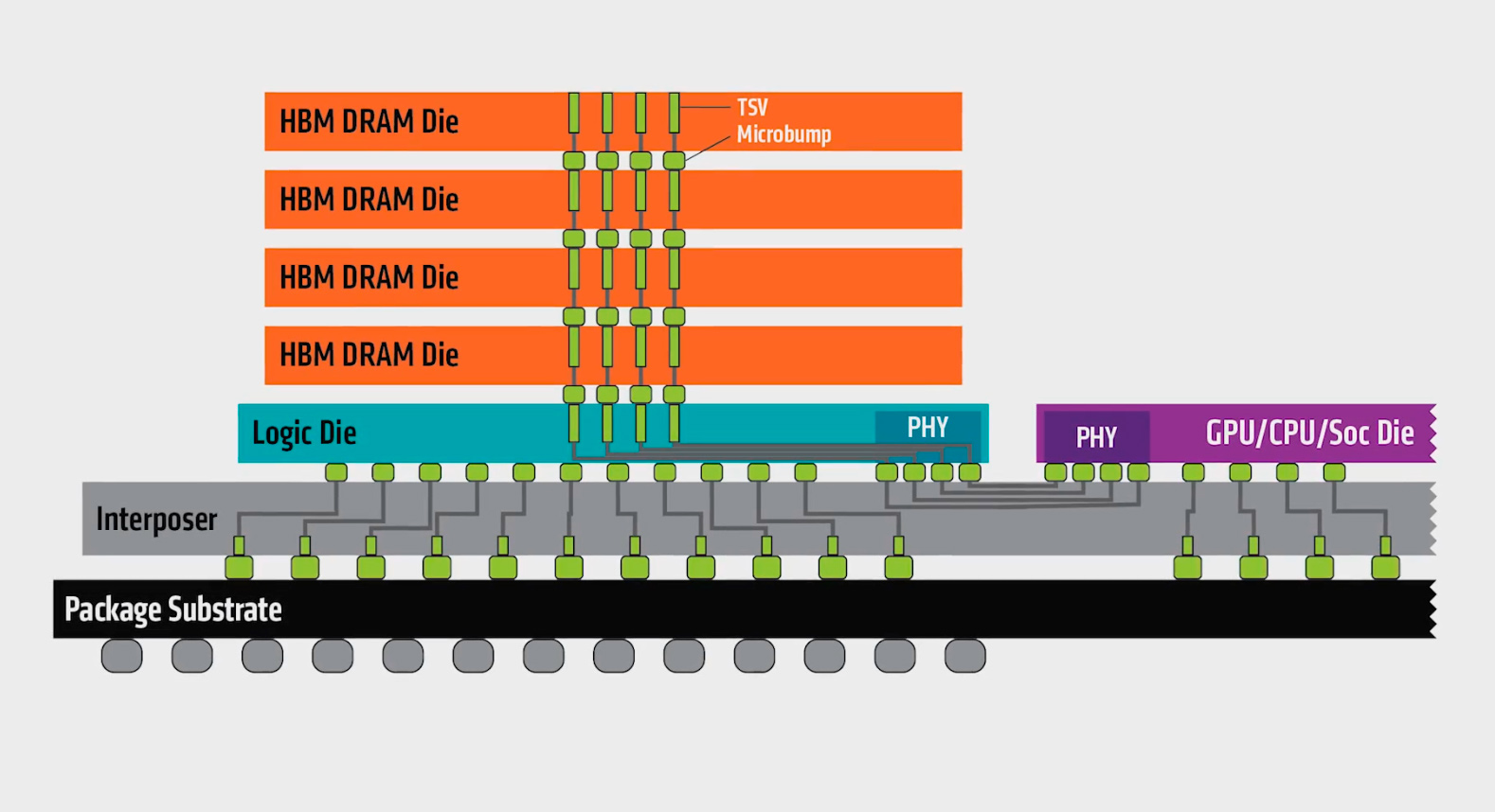 Чип GPU или SoC