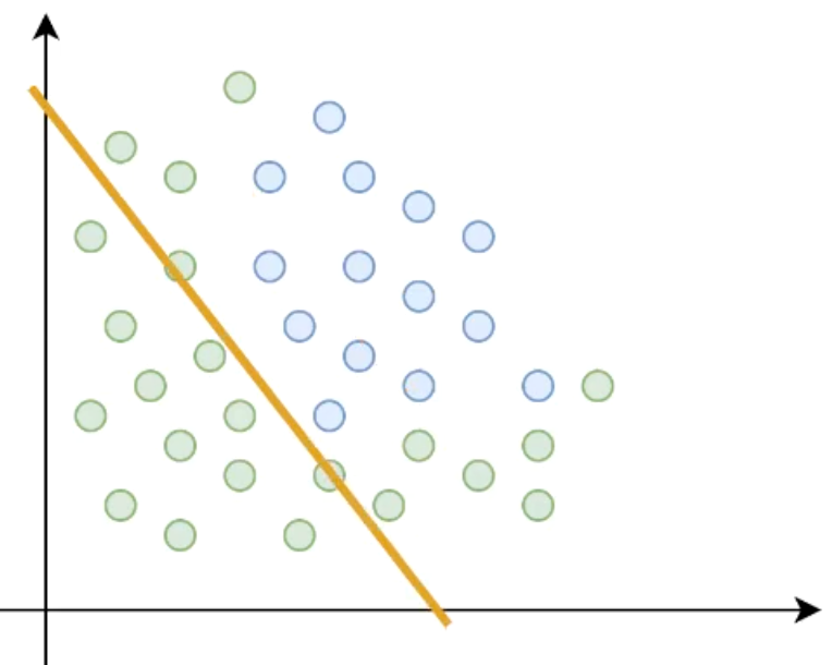 Линейная функция не работает