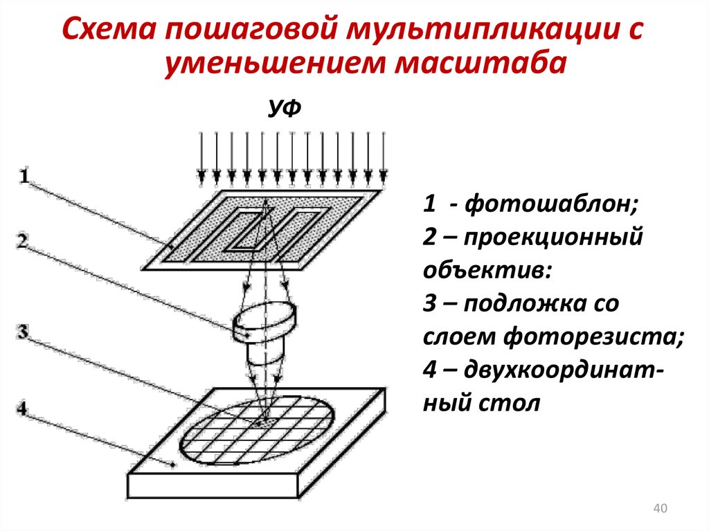 Фотолитография с уменьшением масштаба